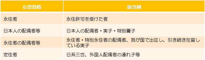 身分・地位に基づく在留資格