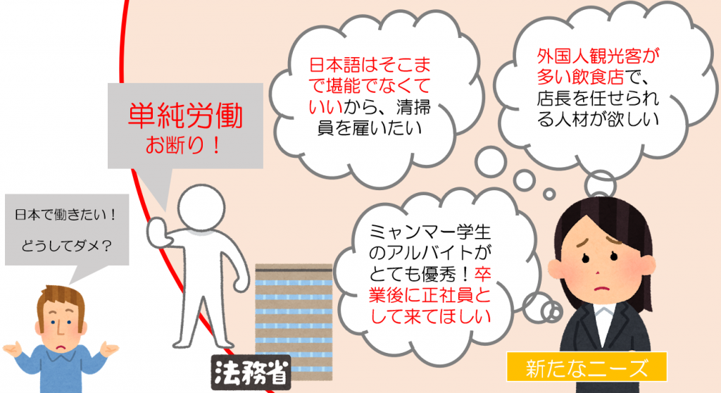 法務省は単純労働お断り！新たなニーズで外国人従業員が求められている