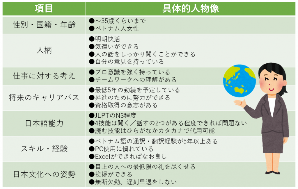 通訳・翻訳業務ができるベトナム人女性を採用したい場合の人物像