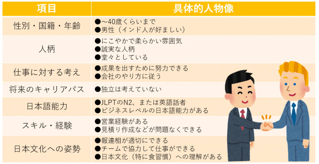 営業経験豊富なインド人がほしい場合の採用人物像