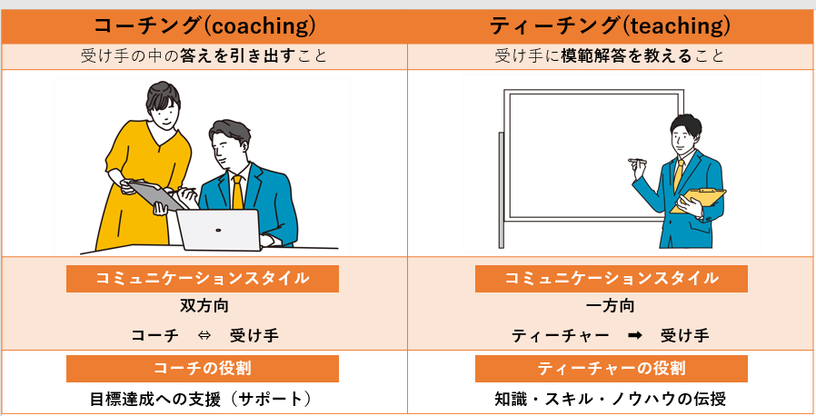 コーチングとティーチングの手法比較表