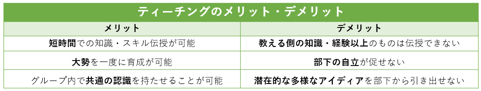 ティーチングのメリット・デメリットのまとめ