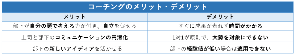 コーチングのメリット・デメリットのまとめ