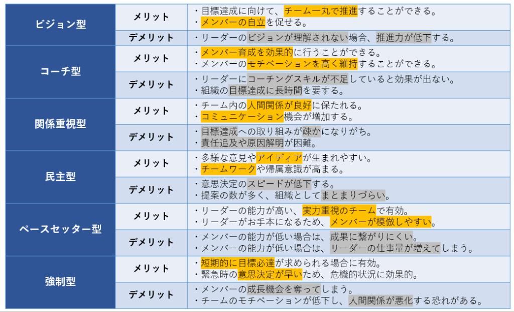 リーダーシップ論をわかりやすく解説！ゴールマン「6つのリーダーシップ」メリット・デメリットまで詳しく 