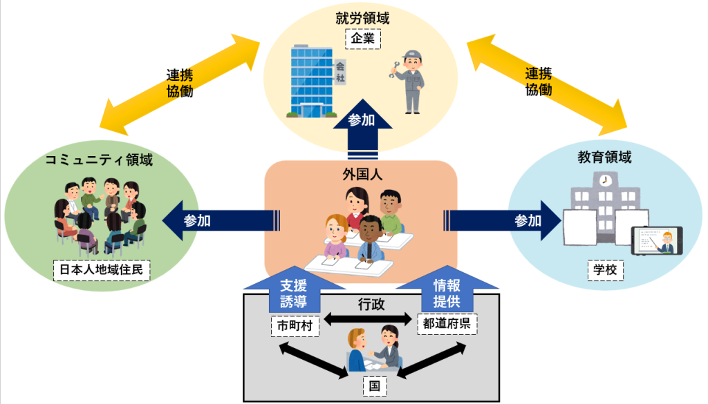 多文化共生の定義とSDGsとの関わりは？自治体や地域ぐるみの事例を具体