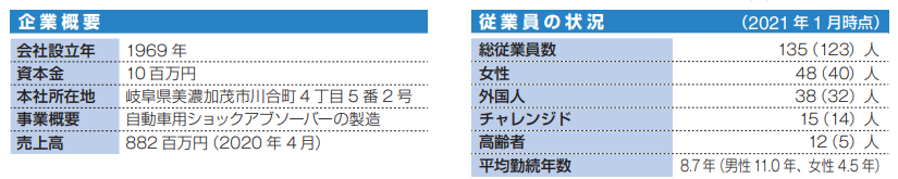 東和組立株式会社会社概要