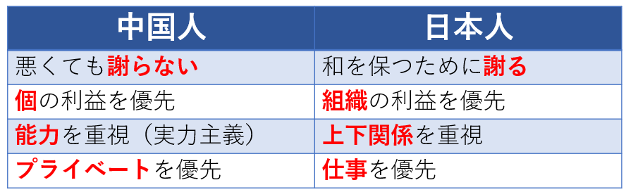 中国人と日本人の違いの比較