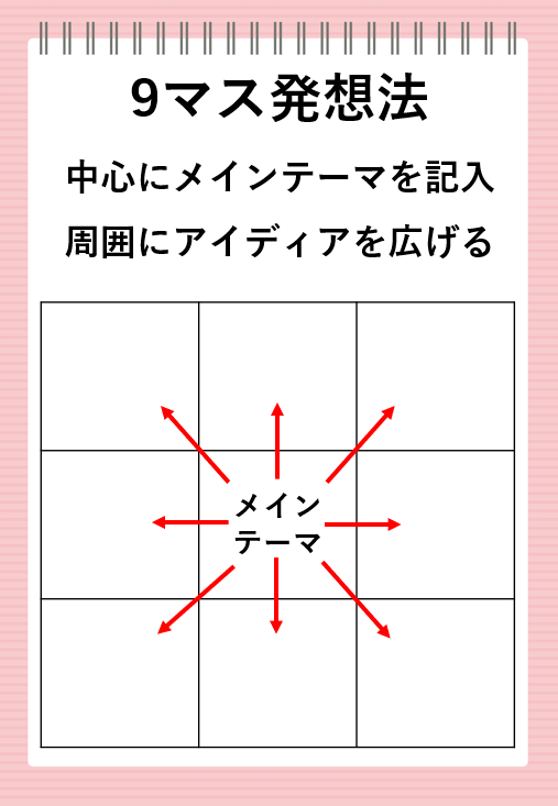 マンダラチャート9マス発想法