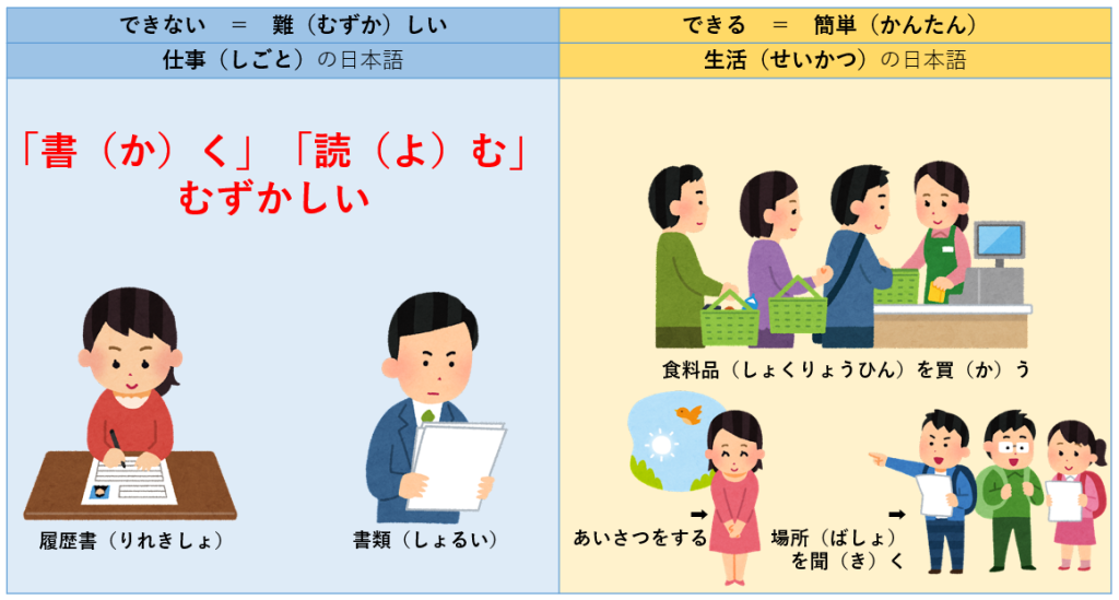 外国人のできる日本語できない日本語イラスト図解