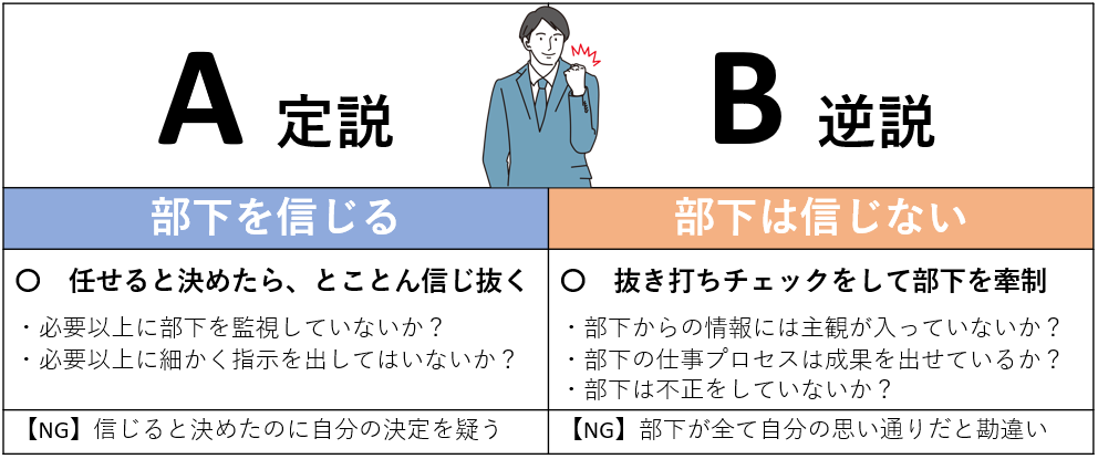 定説部下を信じる逆説信じない