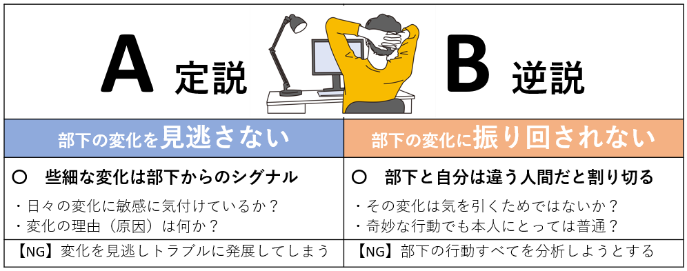 定説変化を見逃さない逆説振り回されない