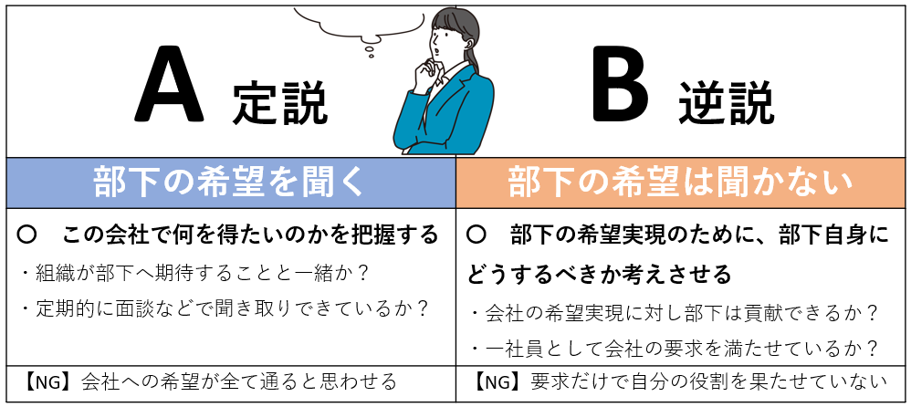 定説希望を聞く逆説聞かない