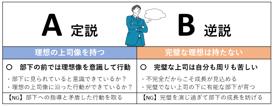 理想の上司像を持つイメージ画像