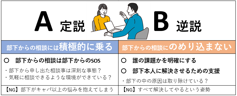 定説積極的に乗る逆説のめり込まない