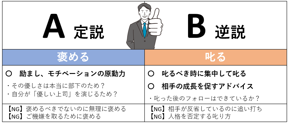 定説褒めると逆説叱る