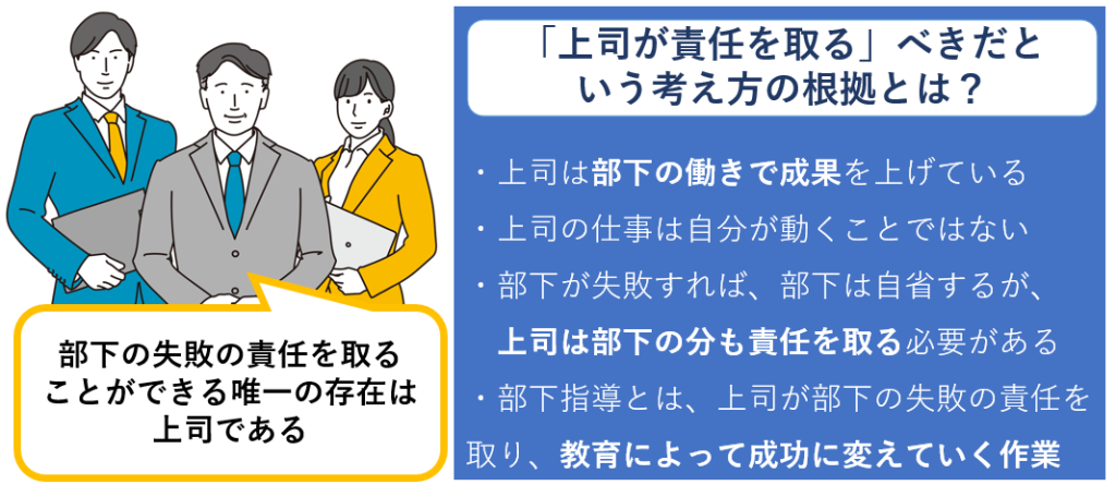 上司が責任を取るべきイメージ画像