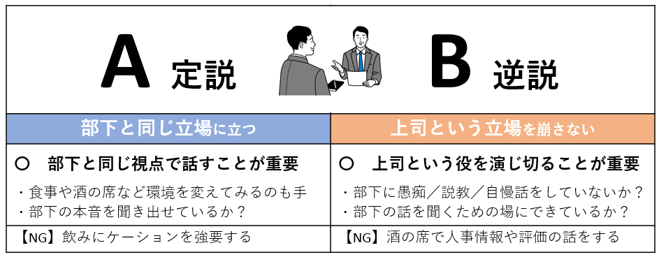 部下と同じ立場イメージ画像