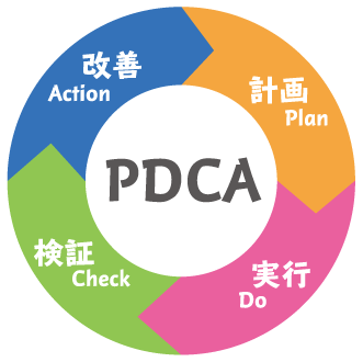 PDCAサイクル