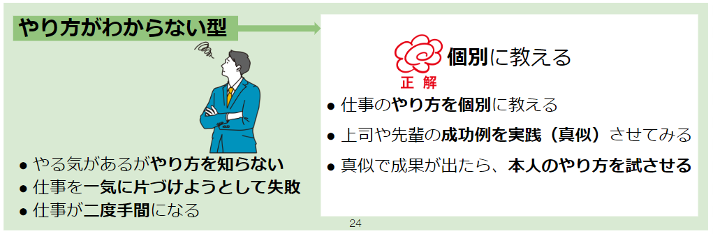 部下のタイプ別やり方がわからない型