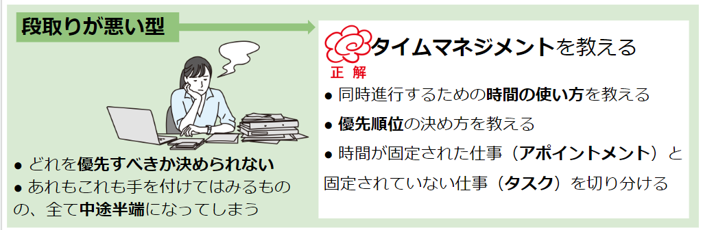 部下のタイプ別段取りが悪い型