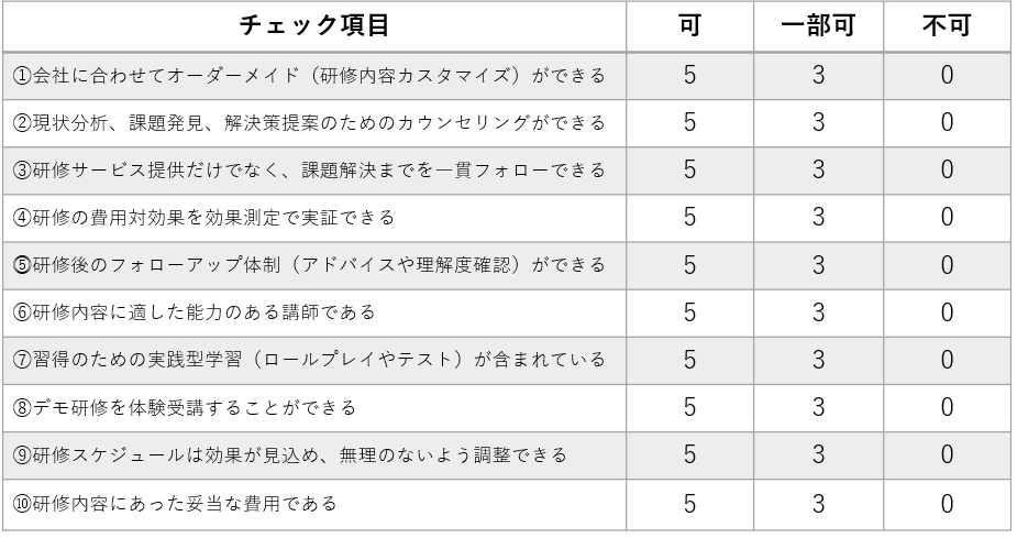 外部研修選定チェック項目