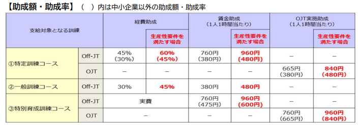 人材開発支援助成金